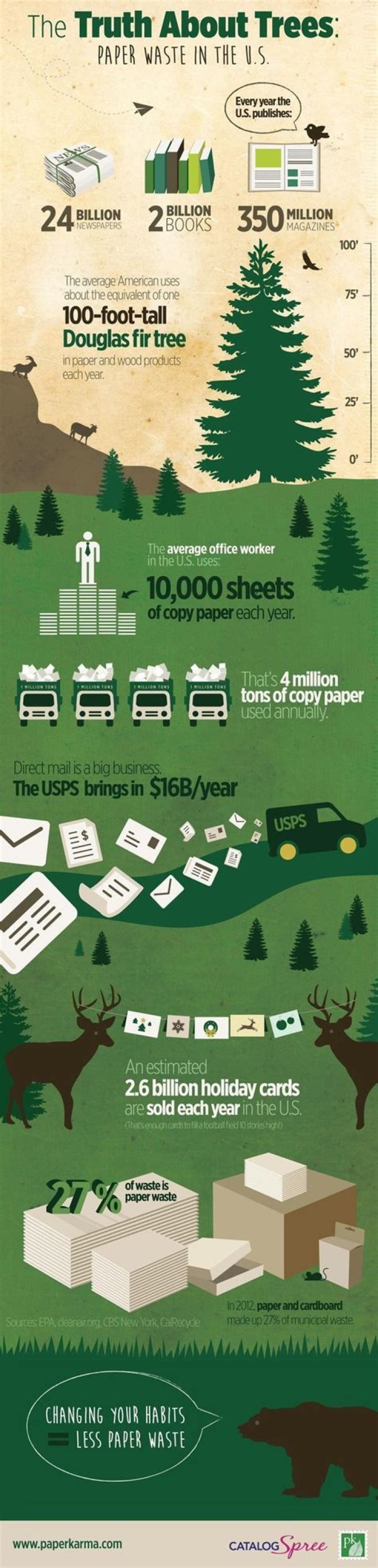 how many trees are cut down each year in the us