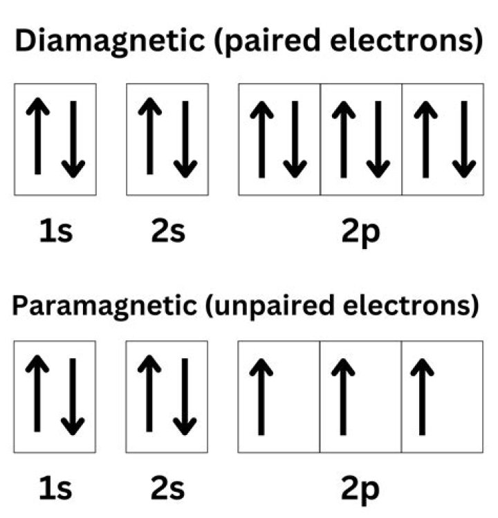 how many unpaired electrons would you expect on iron in [fe(h2o)6] 3+