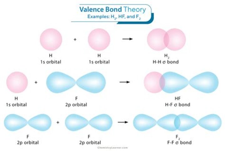 how many valence electrons occupy sigma bond orbitals in anthracene
