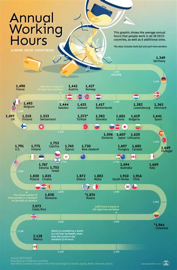 how many workers worked on the titanic