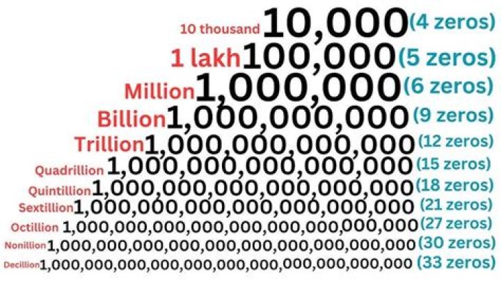 how many years is 3 million days