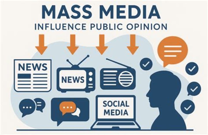 how media influence public opinion