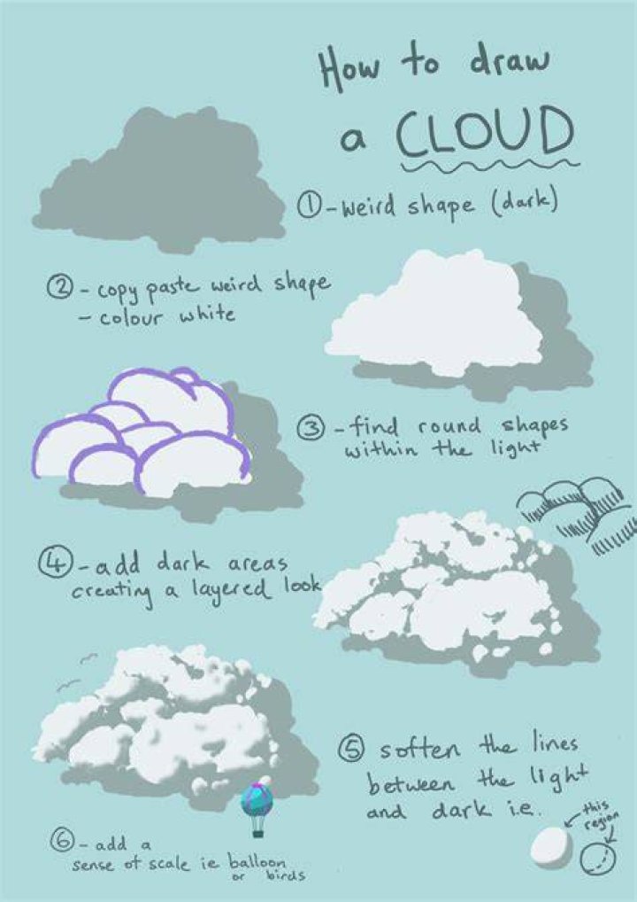 how much do clouds way