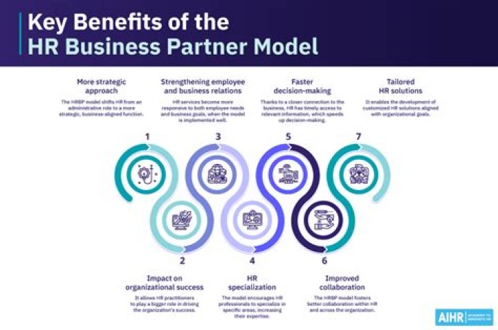 how much do hr business partners make