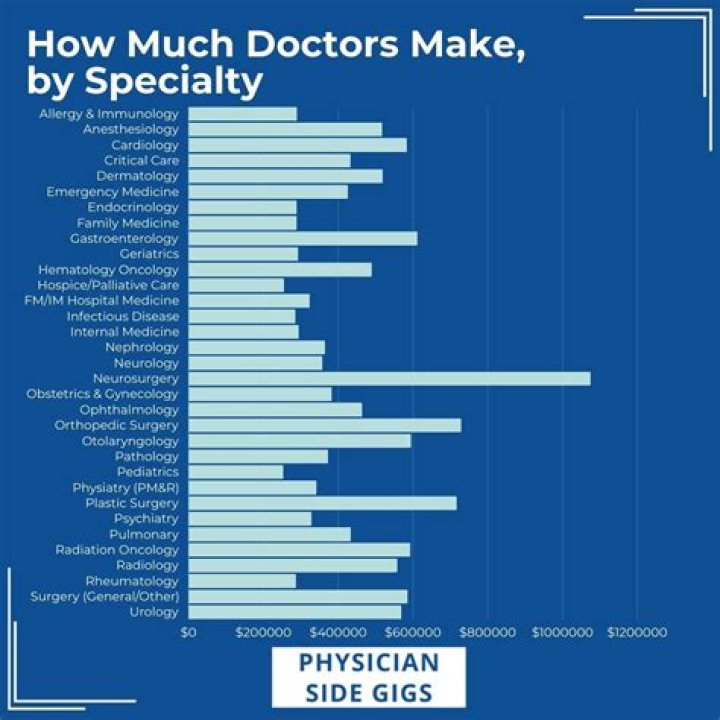 how much do physician assistants make in texas
