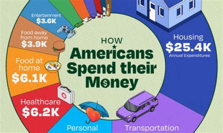 how much do you get paid at boston market