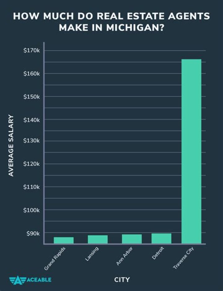 how much does a cna make in michigan