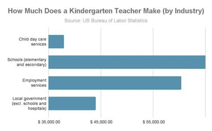 how much does a special ed teacher make in california