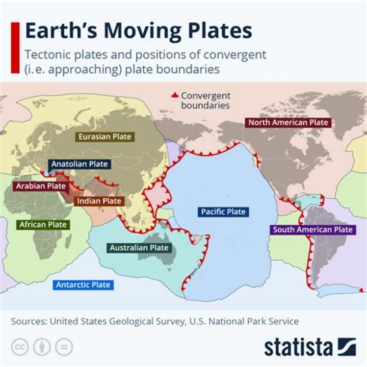 how much is 3 plates on each side