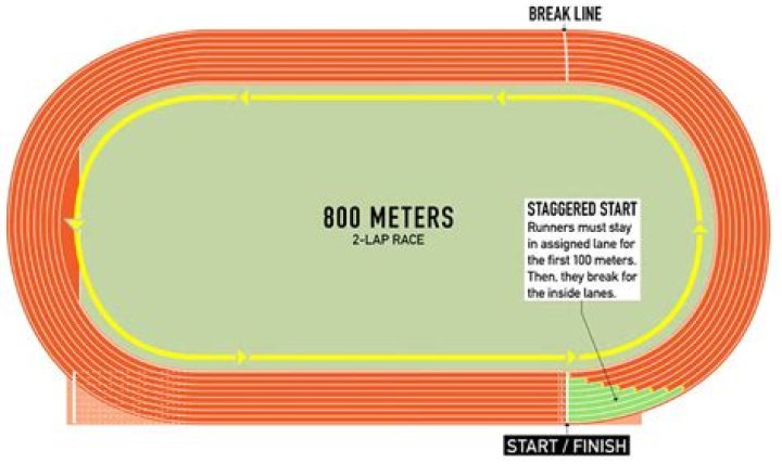 how much is 800 meters