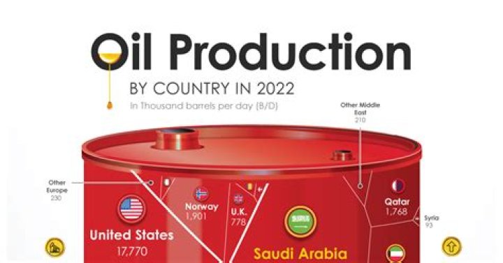 How Much Is Gas In Saudi Arabia? Saudi Arabia Petrol Price. How Much Does It Cost To Produce A Barrel Of Oil By Country?