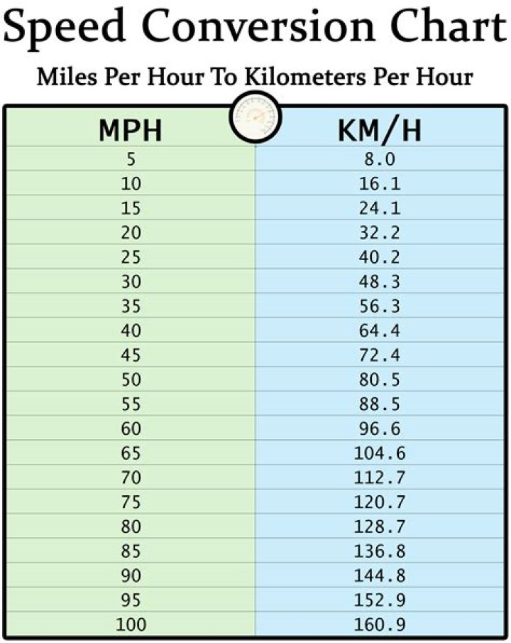how much kilometers are in a meter