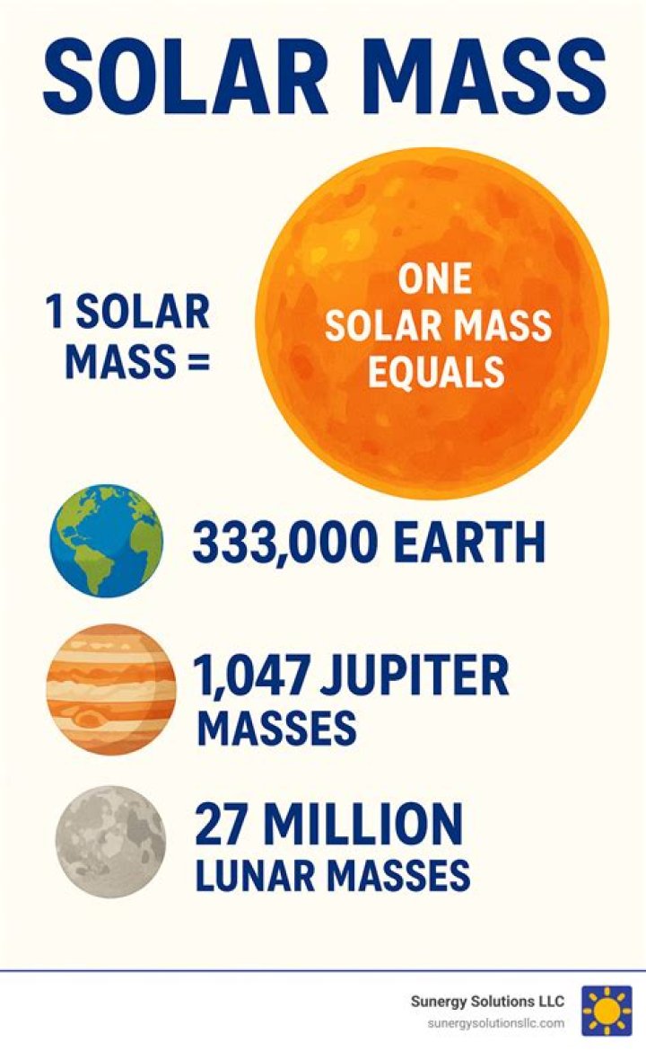 how much mass does the sun lose each year