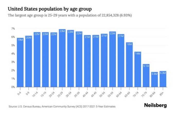 how much of the adult white male population in the united states could vote by 1840?