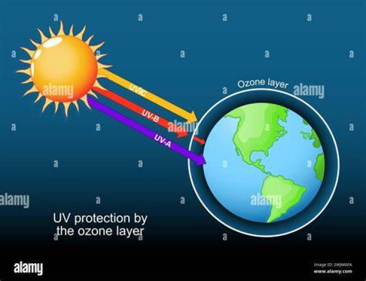 how much of the sun's ultraviolet radiation reaches earth's surface