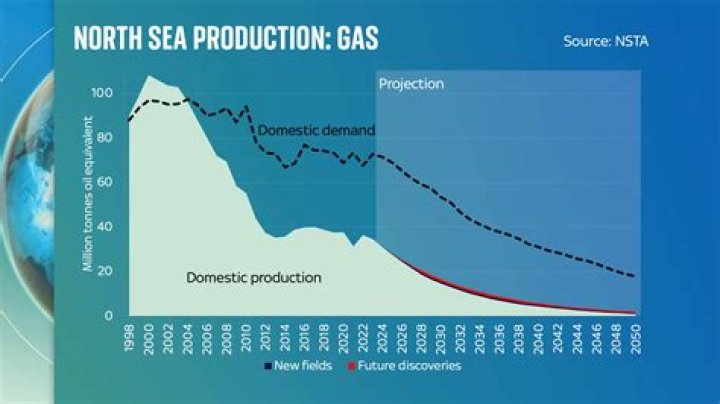 how much oil is in the ocean