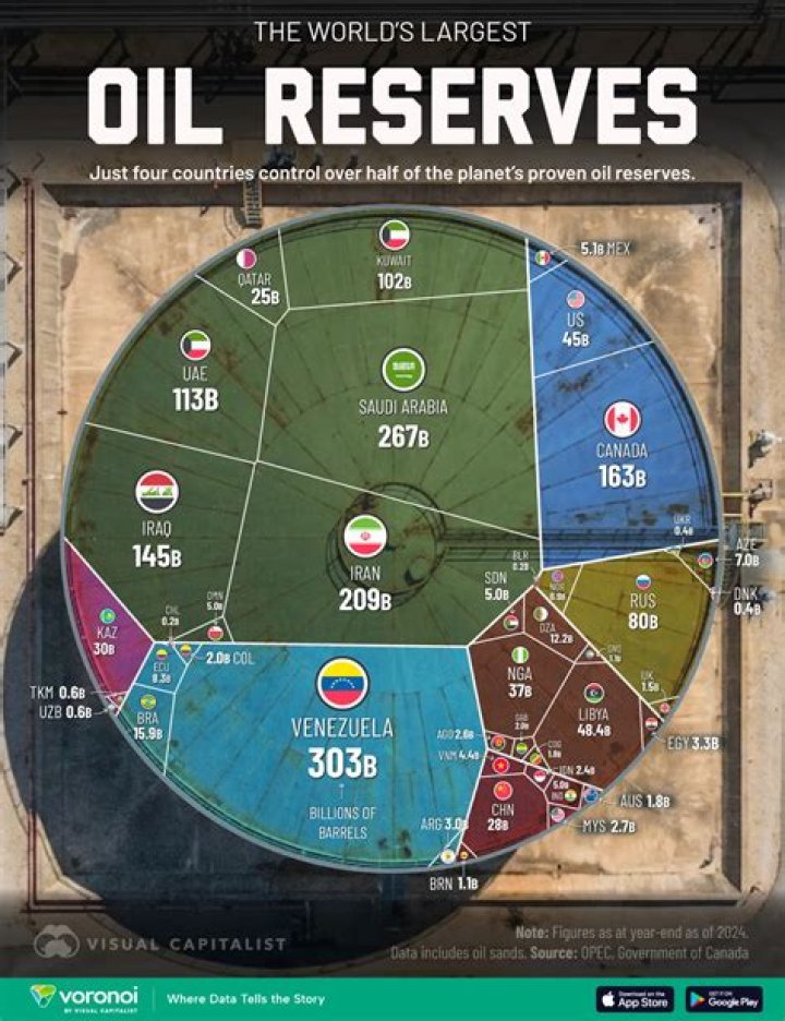 how much oil is left on the planet