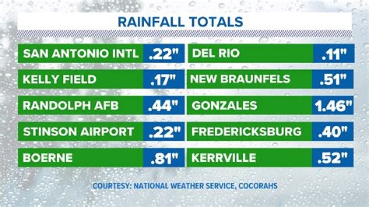 how much rain last night near me