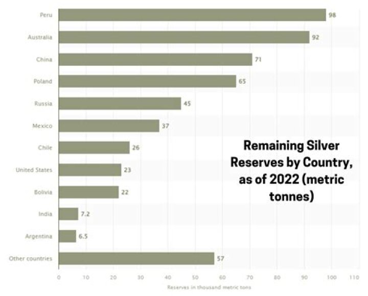 how much silver is on earth