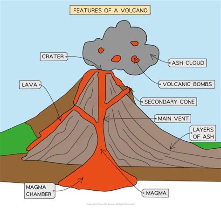 how old are volcanoes - Lisbd-net.com