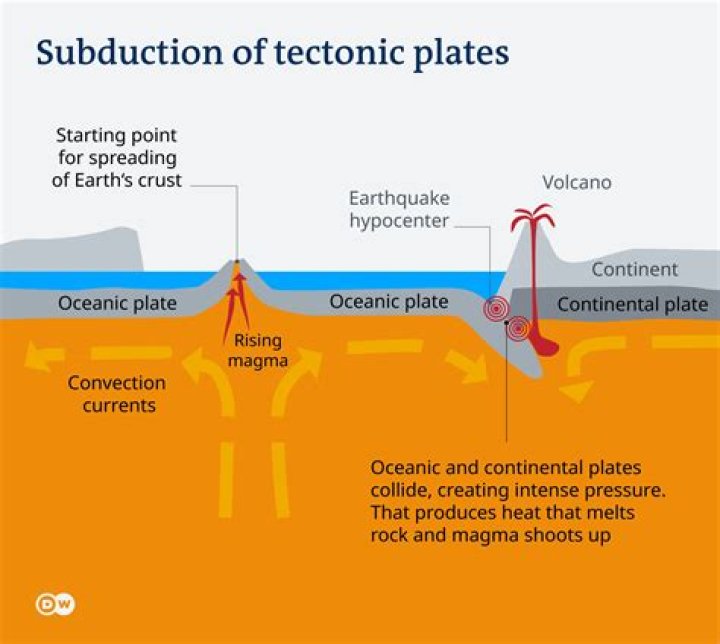 how plate tectonics cause earthquakes