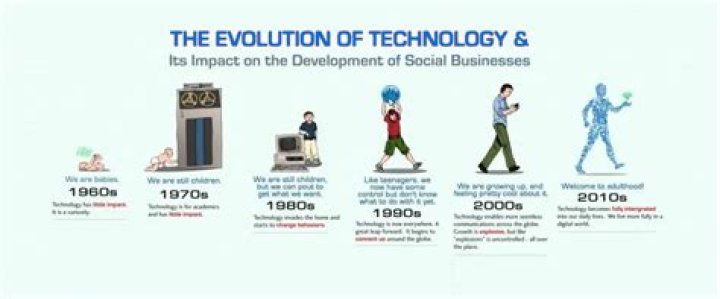 how scientific developments affected the cultural movements