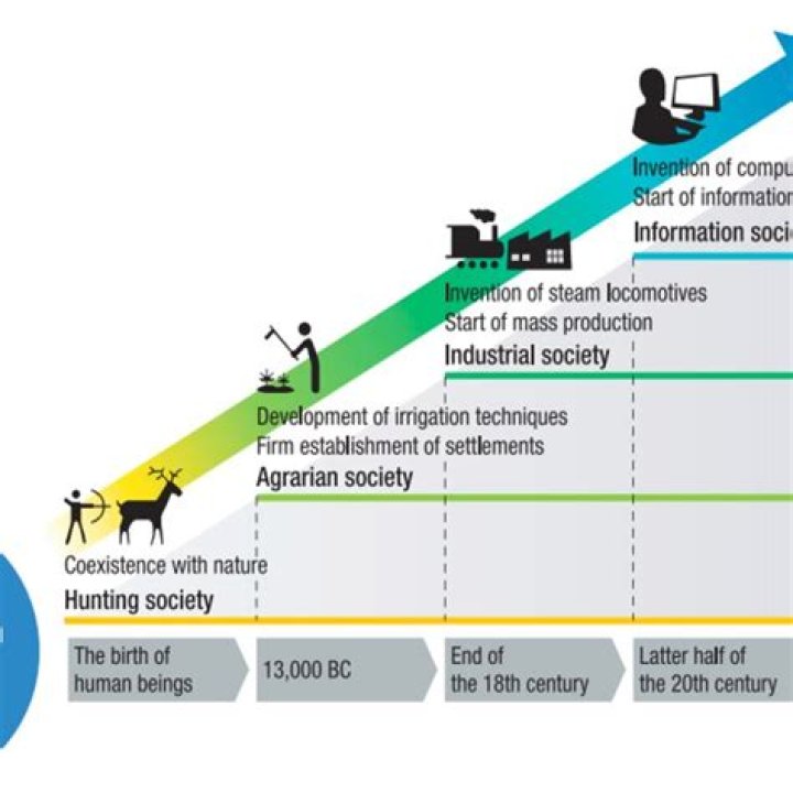 how society is formed - Lisbd-net.com