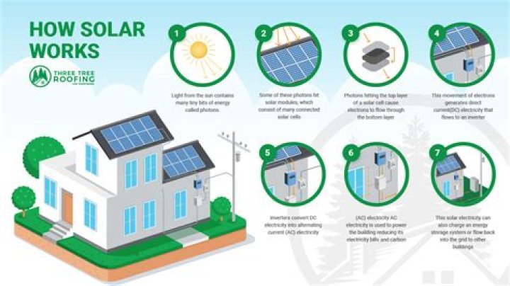 how solar works video - Lisbd-net.com