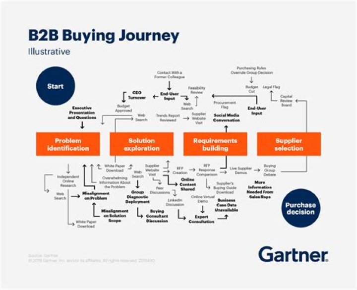 how to become a buyer for a company