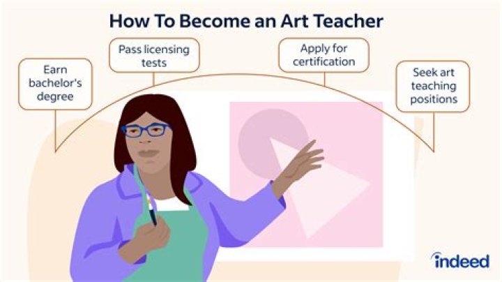 how to become art teacher