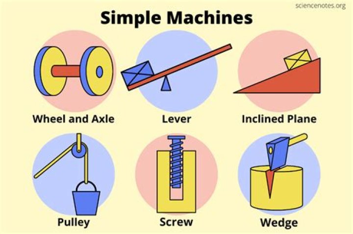how to build a simple machine