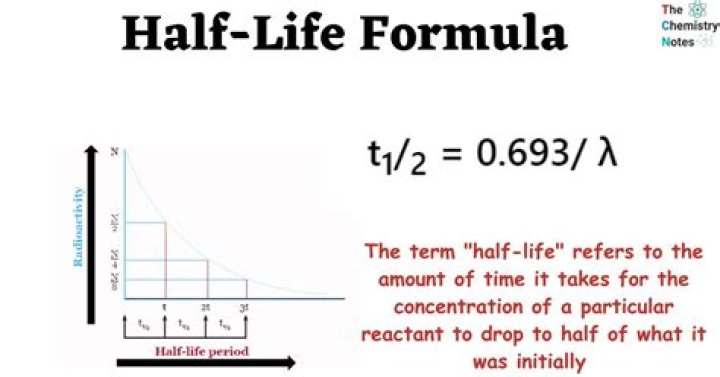 how to calculate the age of a rock using half-life