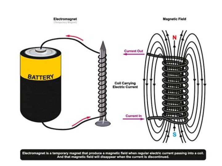 how to create a strong magnetic field
