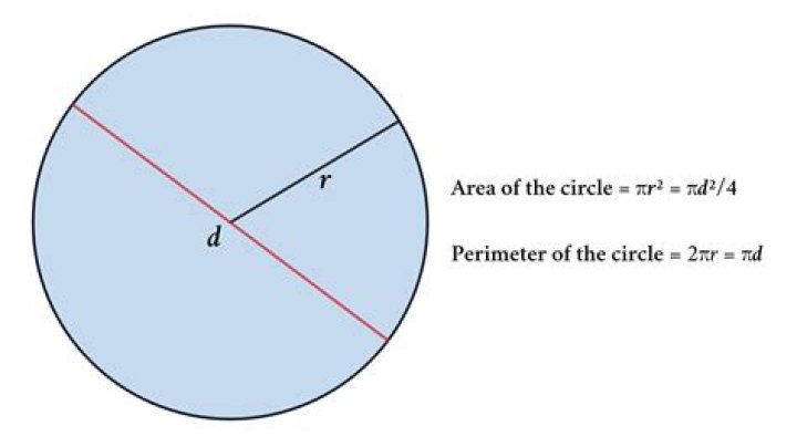 how to describe a circle