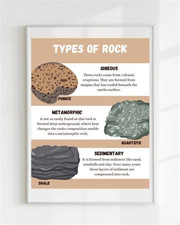how to describe a rock