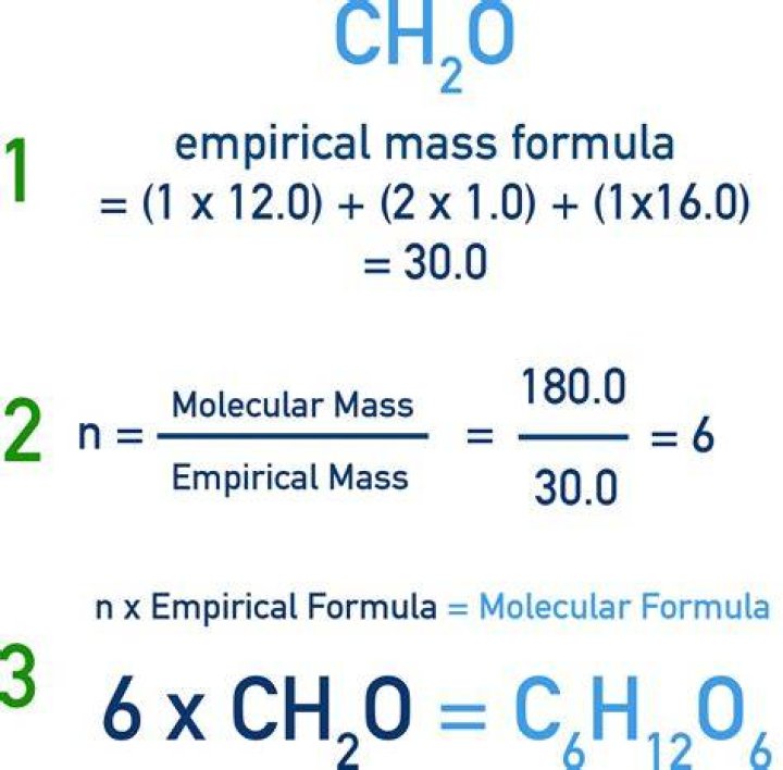 how to determine empirical formula from percentages