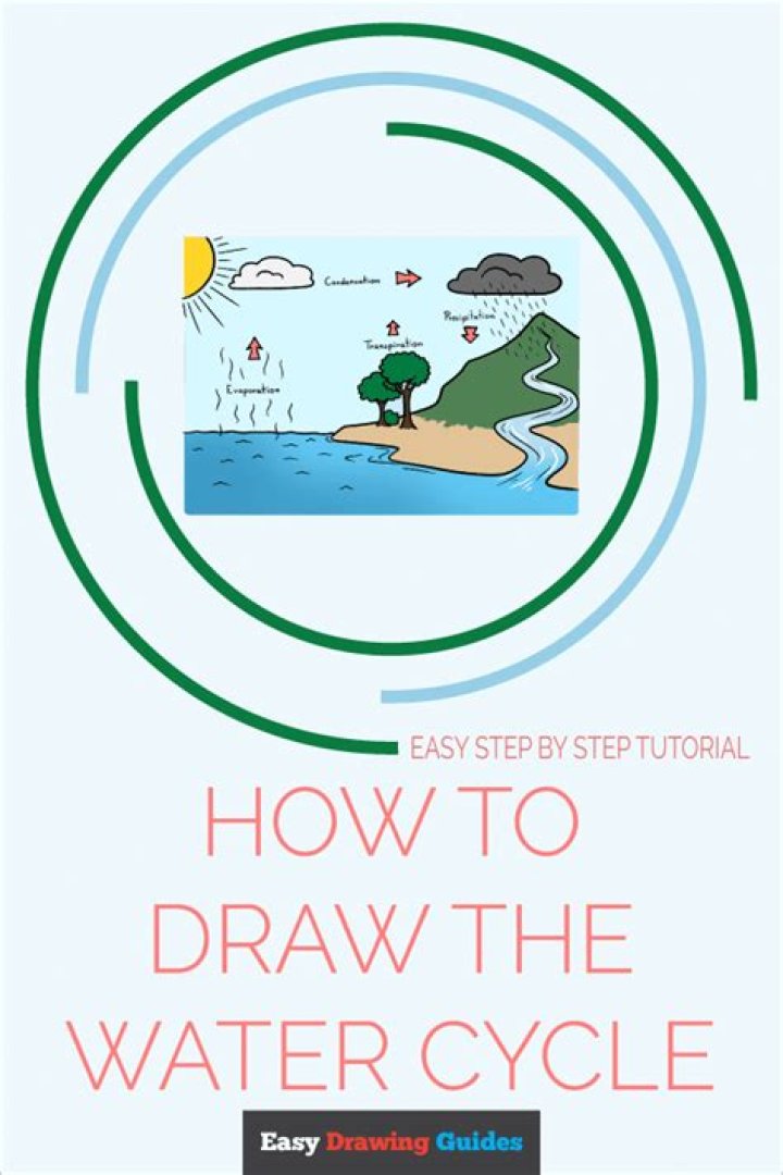 how to draw a water cycle step by step