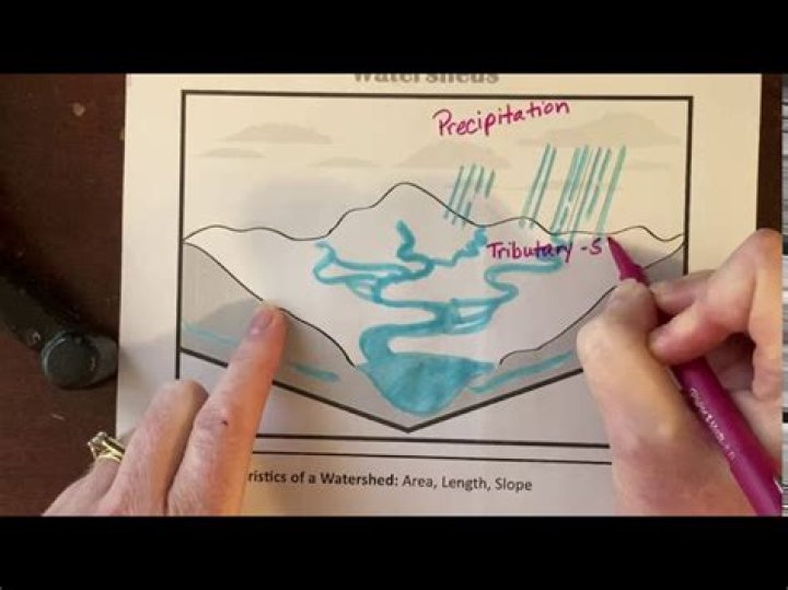 how to draw a watershed