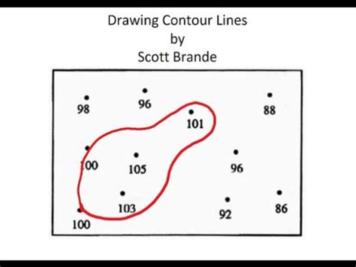 how to draw contour lines on a map