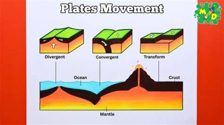how to draw tectonic plates