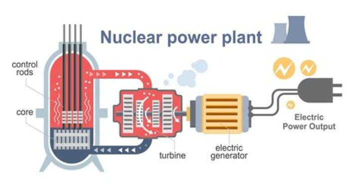 how to explain nuclear energy to a kid