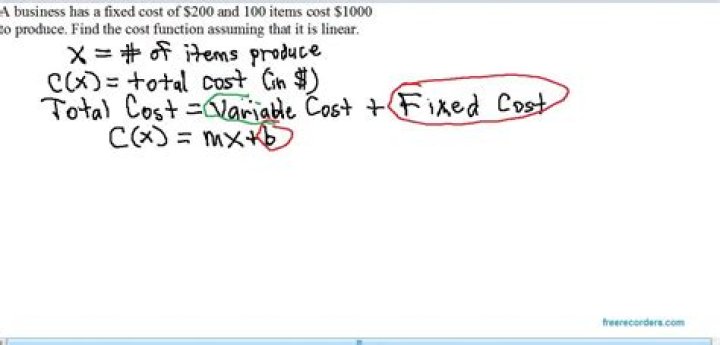 how to find cost function