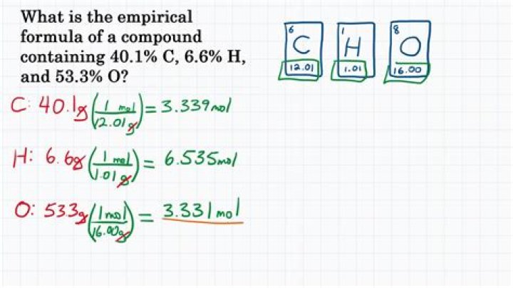 how to find empirical formula given percentages