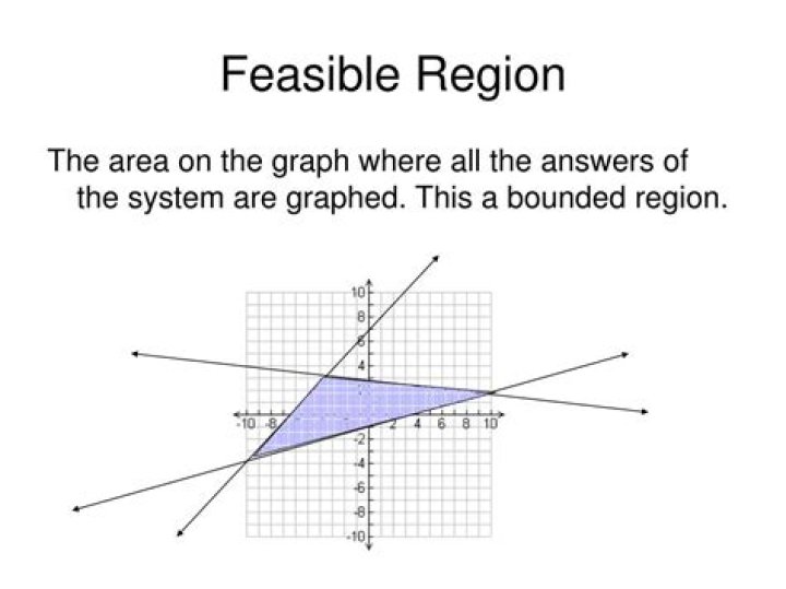 how to find feasible region