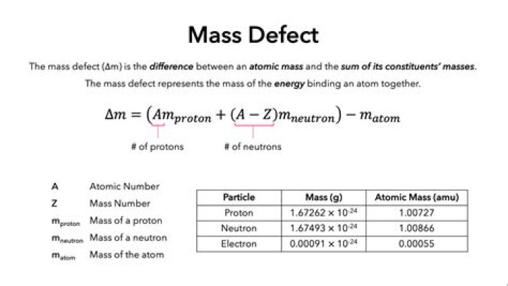 how to find mass defect