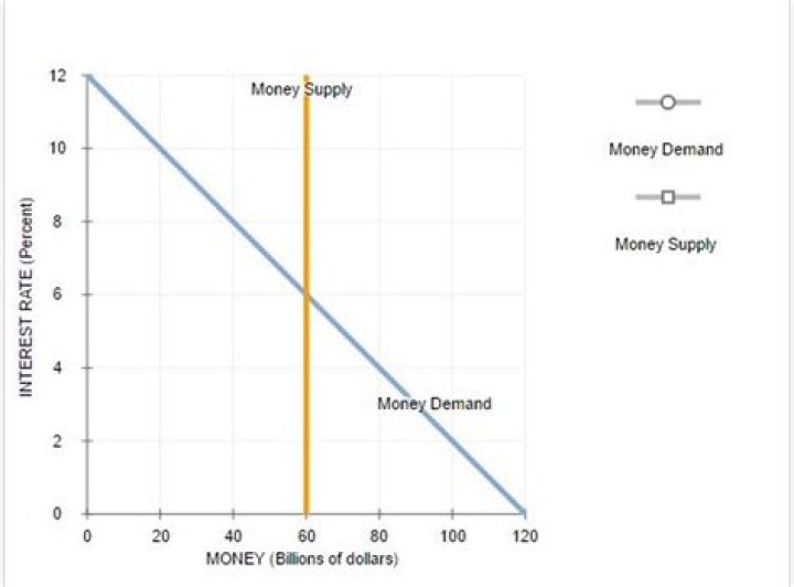 how to find money supply