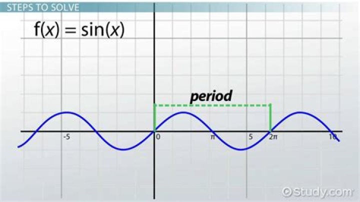 how to find period of sine function