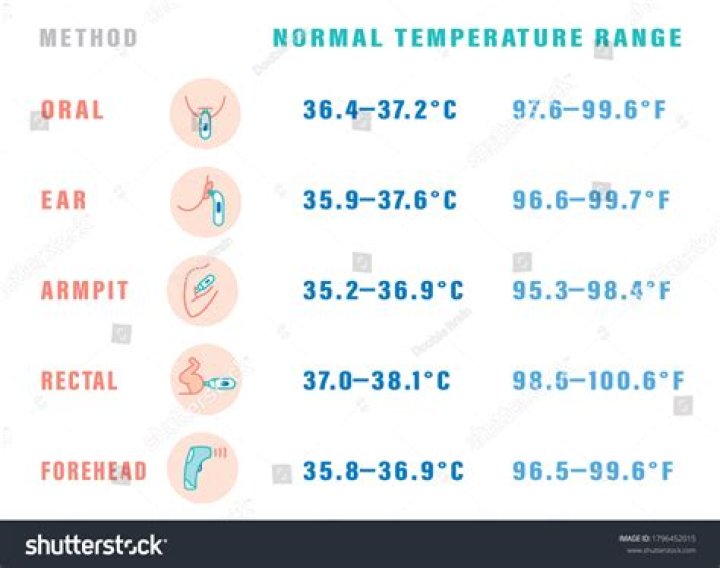 how to find temperature range