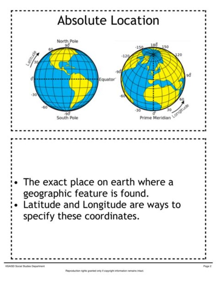 how to find the absolute location of a place