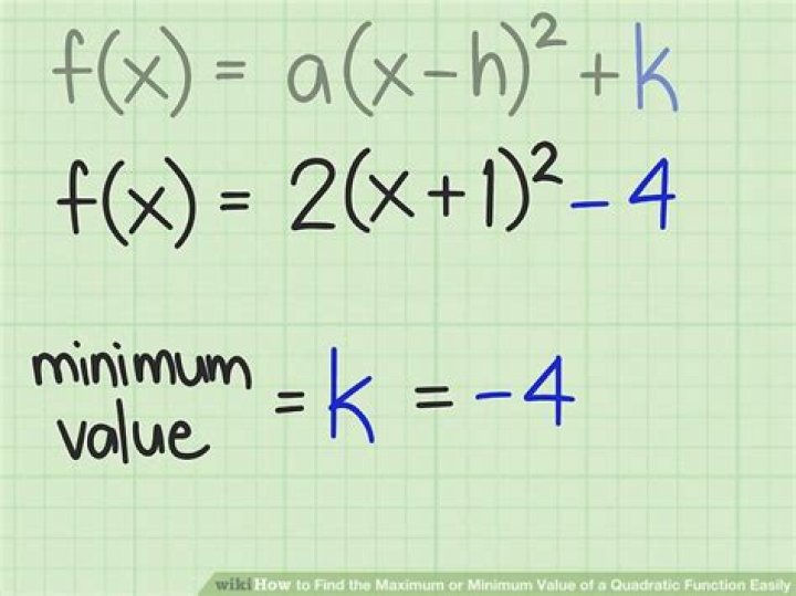 how to find the minimum of a quadratic function
